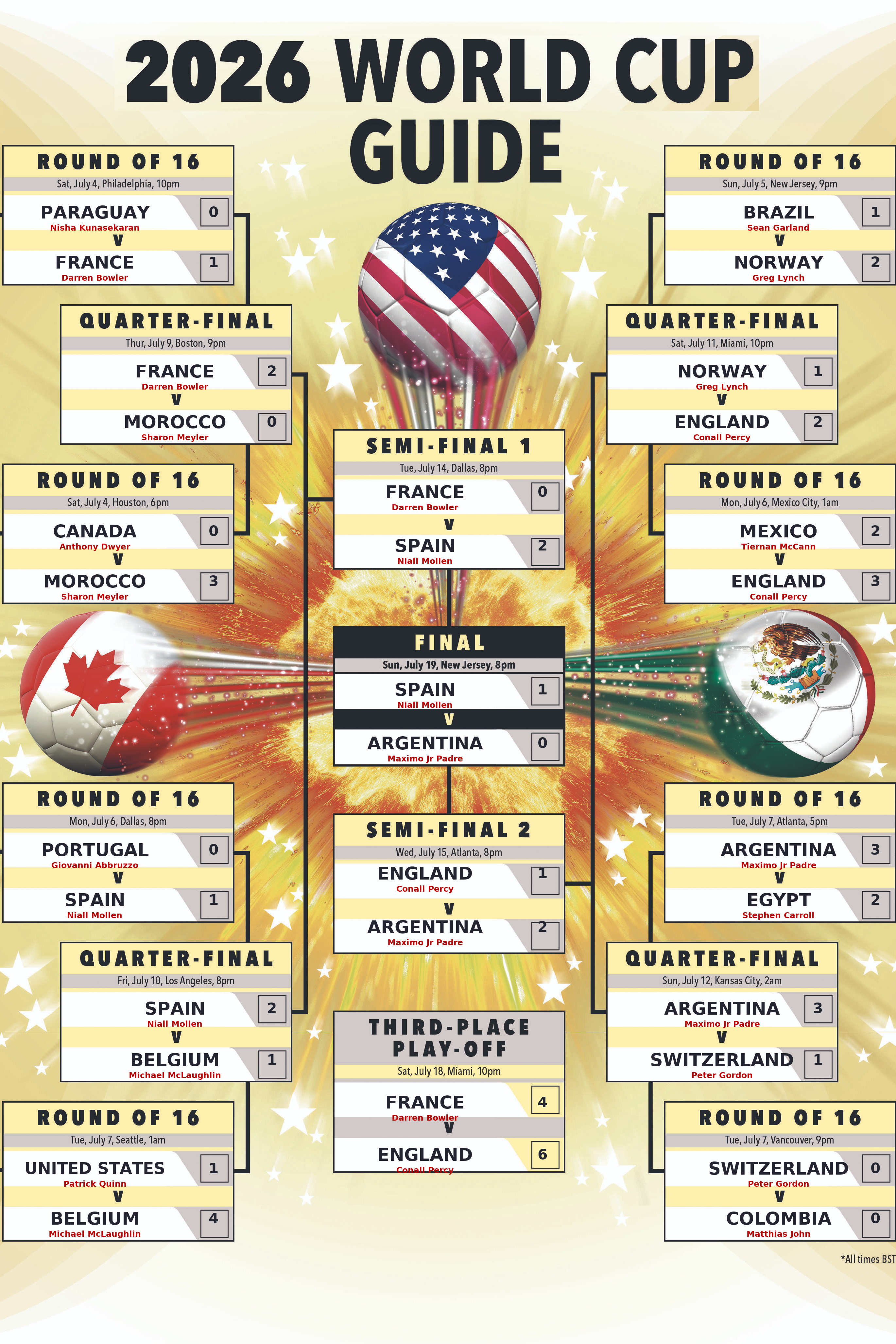 World Cup chart, centre section